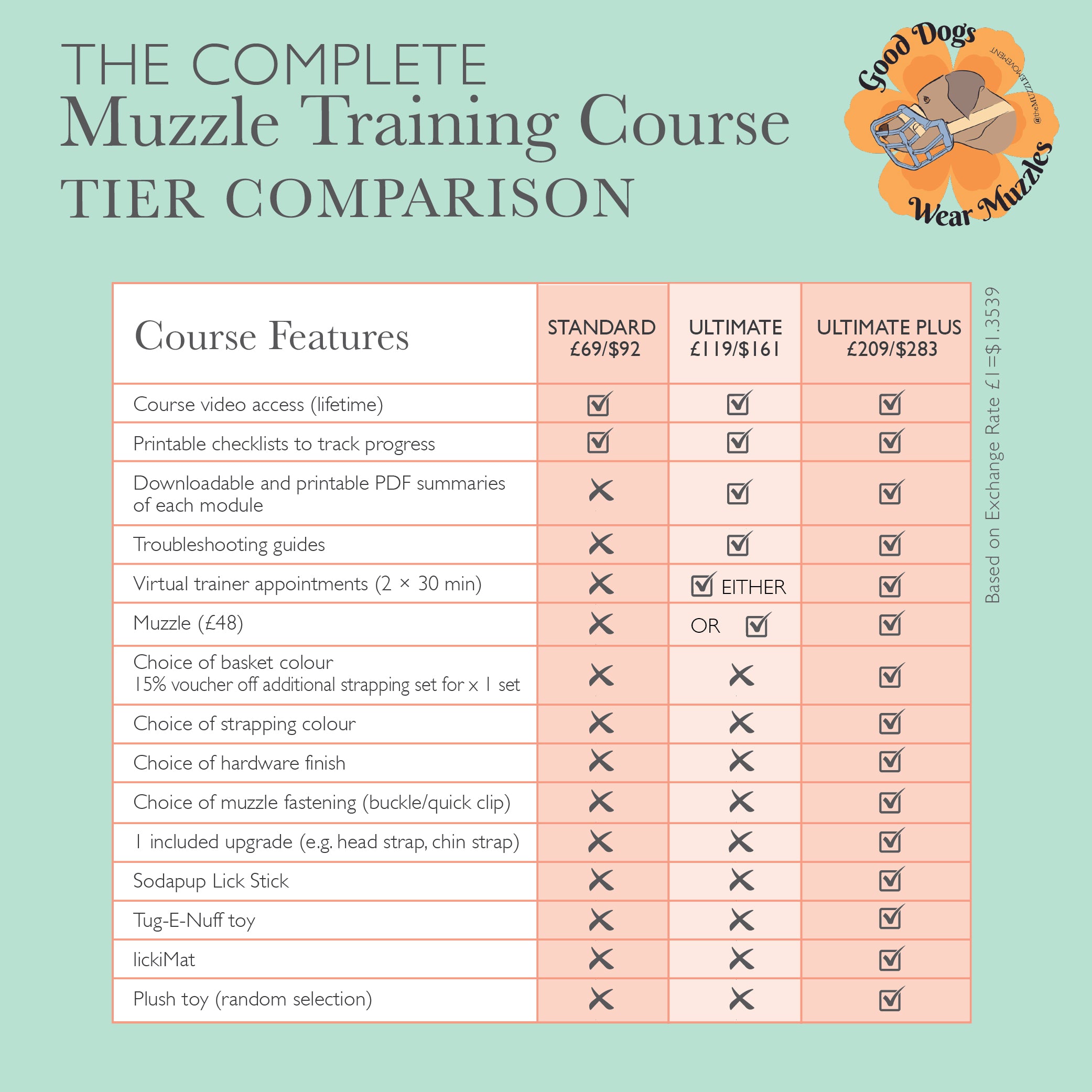 The Complete Dog Muzzle Traing Courses