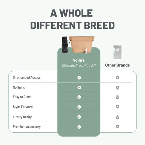 VioláPets ULTIMATE TREAT POUCH™ - The Sealable