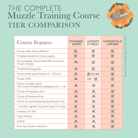 Le cours complet de dressage de muselières - Ultimate Trainer Call