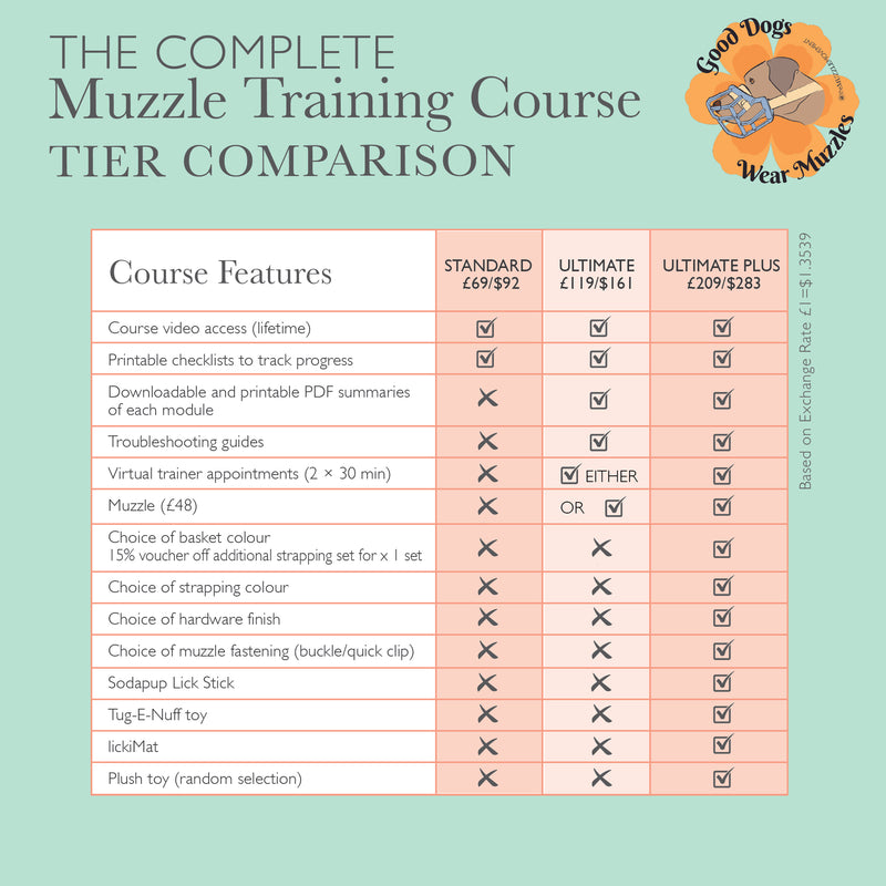 The Complete Muzzle Training Course tier comparison chart